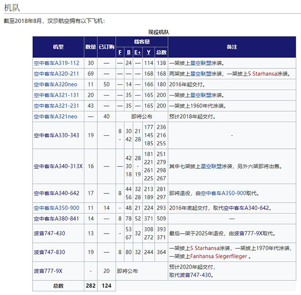 国际空运