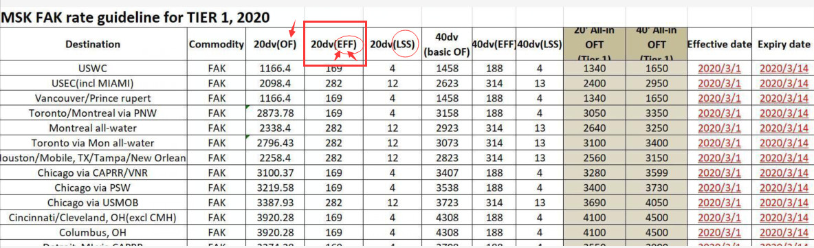 国际海运中的EFF是什么意思？（干货分享）