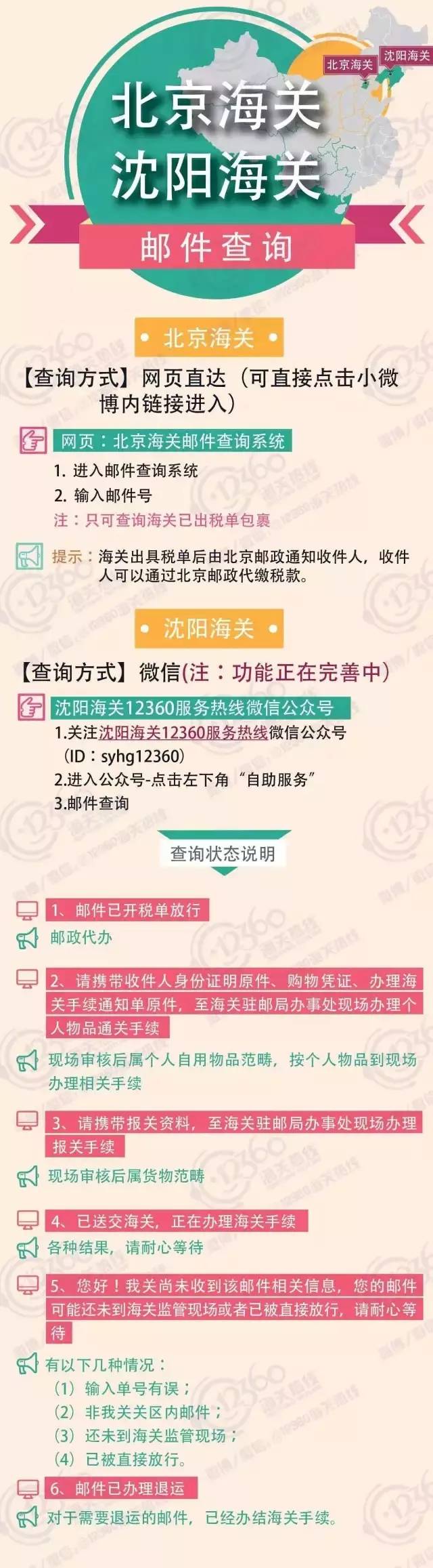 国际邮包查询怎么查到哪（海关告诉你国际邮包状态怎么查询）