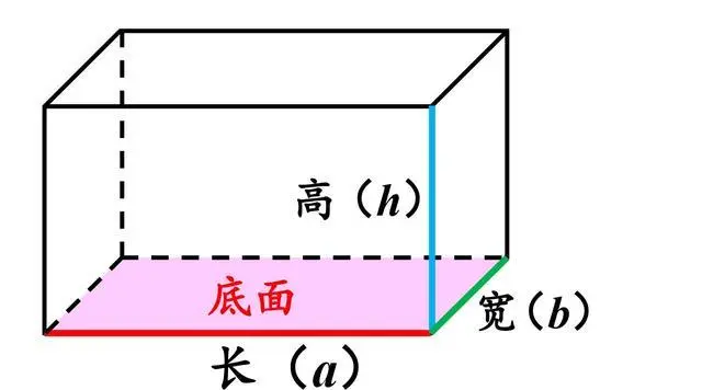 体积是什么意思（国际物流体积怎么计算）