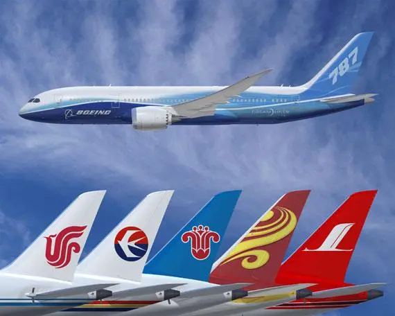 航空公司热线电话