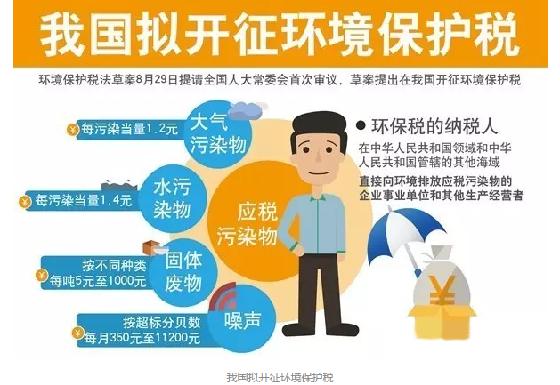500亿环保税即将开征，一不小心你就成了纳税人？