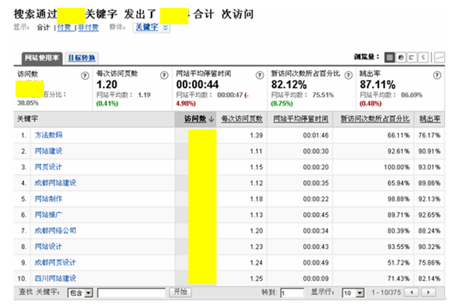 网站做好后应该如何优化推广(网站推广优化解决方案)