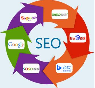 新手必知:做SEO优化需要从哪些方面入手