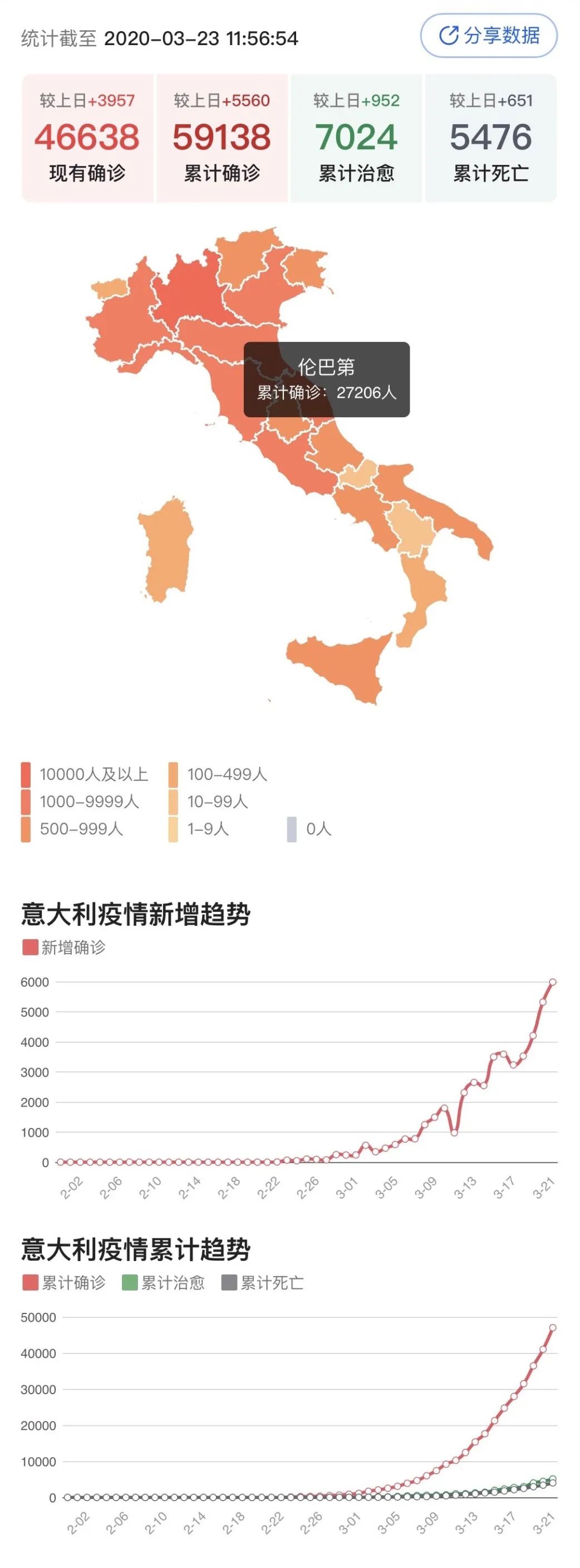 意大利医护人员：不得不亲手给活着的人摘氧气罩，心如刀绞！