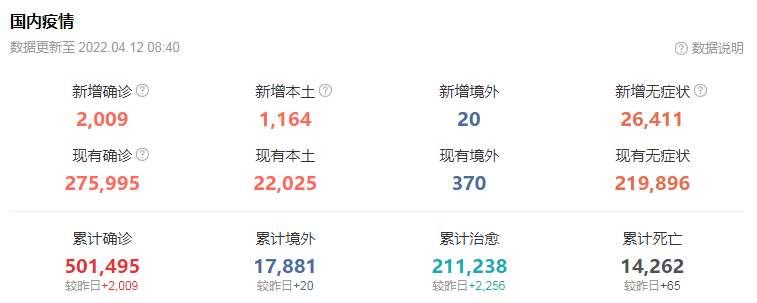 4月12日华诚创智外贸早报