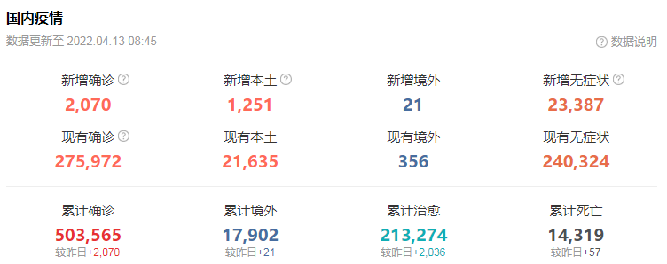 4月13日华诚创智外贸早报