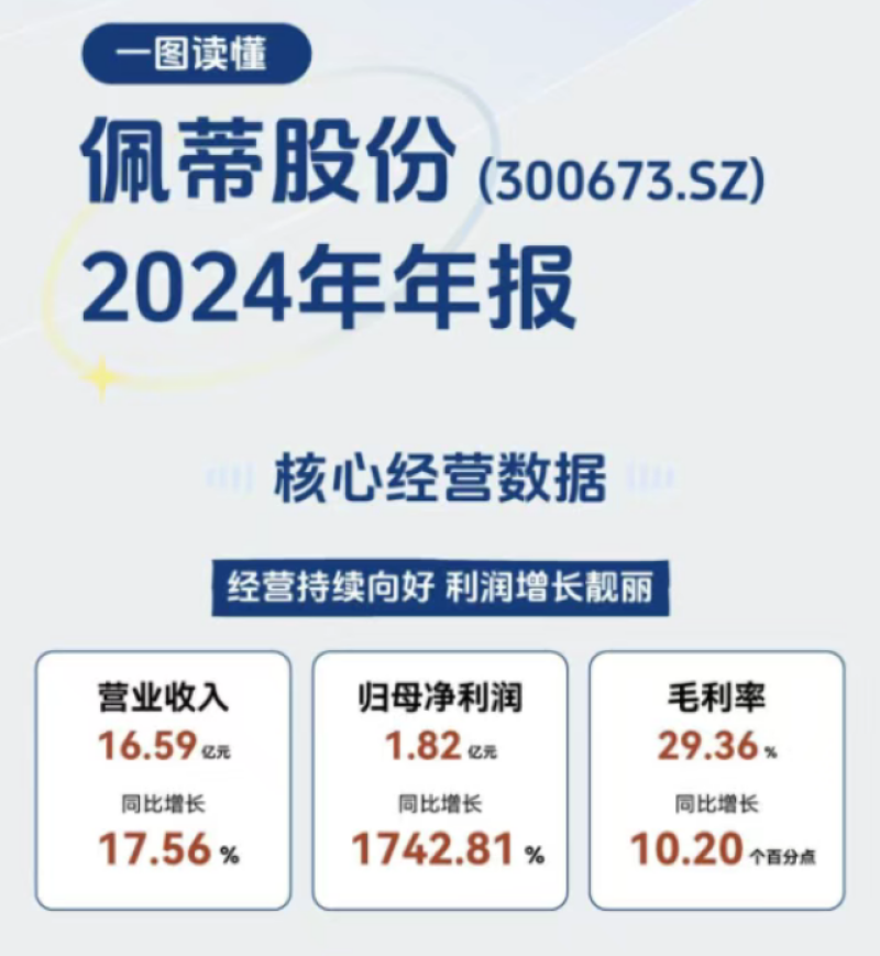 出海卖宠物食品,佩蒂股份一年狂赚16亿