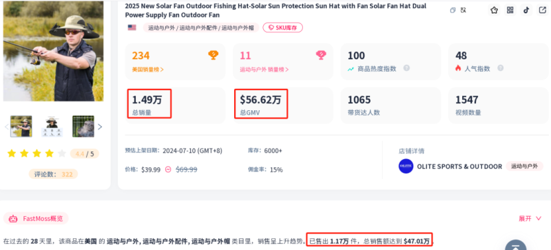 太阳能风扇帽成TikTok新爆品，卖家月入几百万