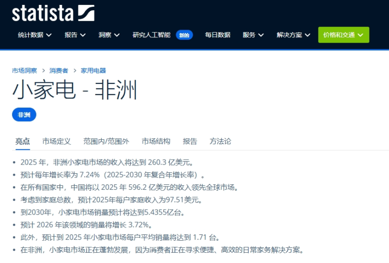 非洲小家电市场爆发，成下一个千亿赛道