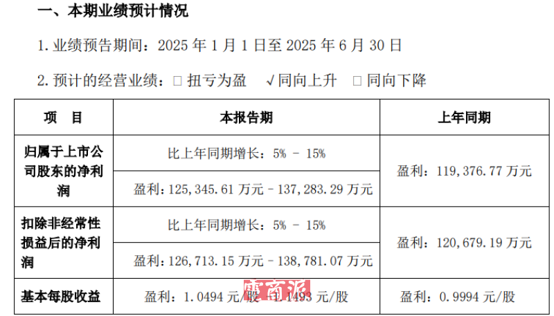 杭州大卖逆风破局,半年净赚12亿