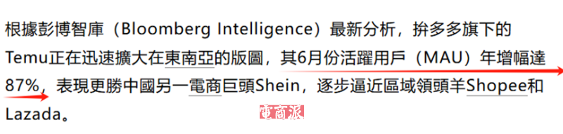 黄峥出海再造神话,拼多多Temu横扫东南亚,拿下2200万活跃用户
