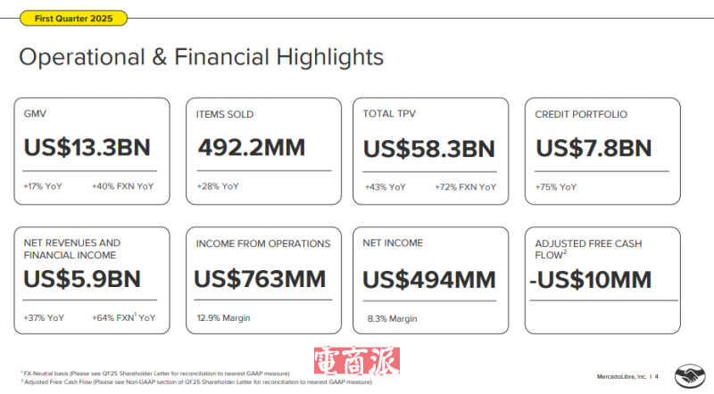 美客多二季度营收超预期，巴西市场撑起半边天