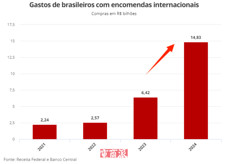 美客多二季度营收超预期，巴西市场撑起半边天