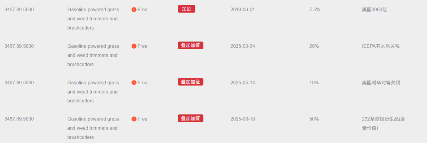 重磅！美国加征 50% 关税，涉及 407 个品类，税率高于利润！