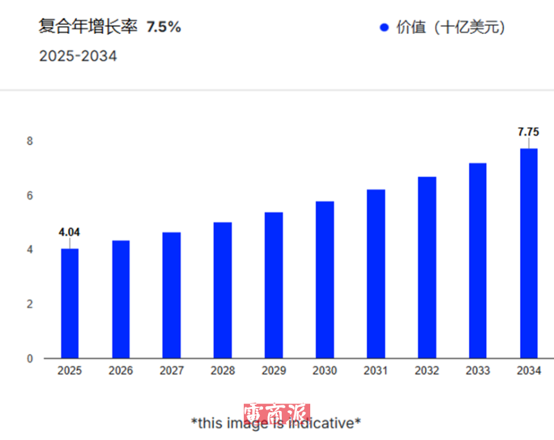 广州工厂出海迪拜,一瓶香水年销4亿