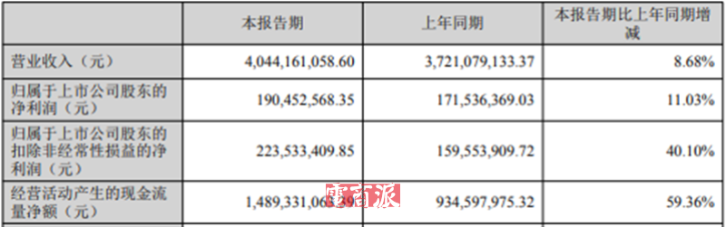把家具从河南卖到欧洲,半年进账40亿