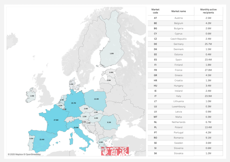 TikTok欧盟用户突破1.7亿 整体保持稳步提升