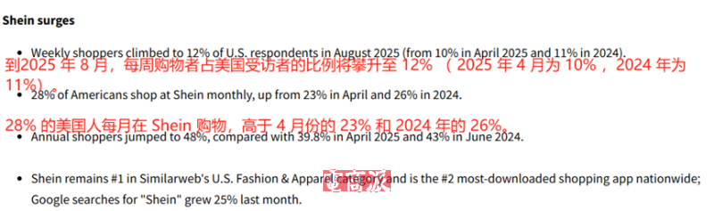 抗住美国关税重压,Shein八月流量逆势上涨
