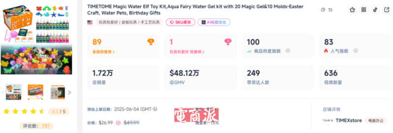 水凝胶玩具在TikTok逆袭大爆品，单月狂卖200万，拿下类目Top1