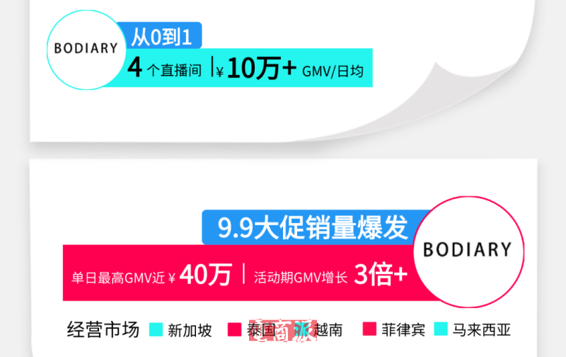 国产箱包出海狂飙，在TikTok Shop日均爆卖2万美金
