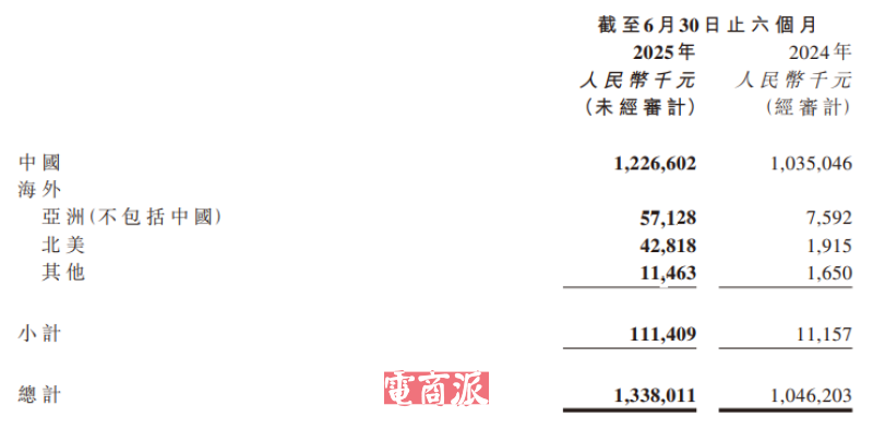 国产积木征服老外，半年狂卖1个亿