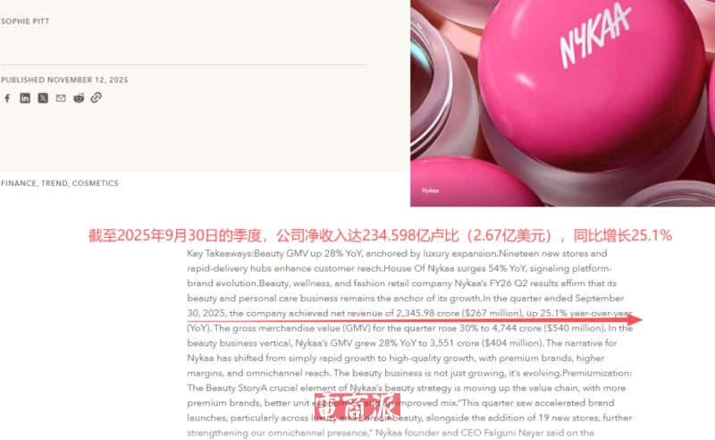 Nykaa发布最新财报,营收利润双双增长