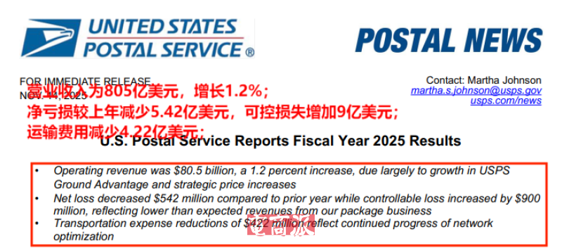 全年亏损600亿，USPS盈利之路越发艰难